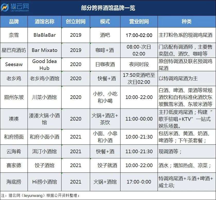 餐饮巨头排行_中国餐饮巨头再次被确认:日订单全球第一,赶快告诉家人!