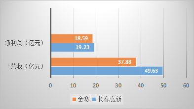 氪金Lite | 为什么打针长高成了一门好生意？