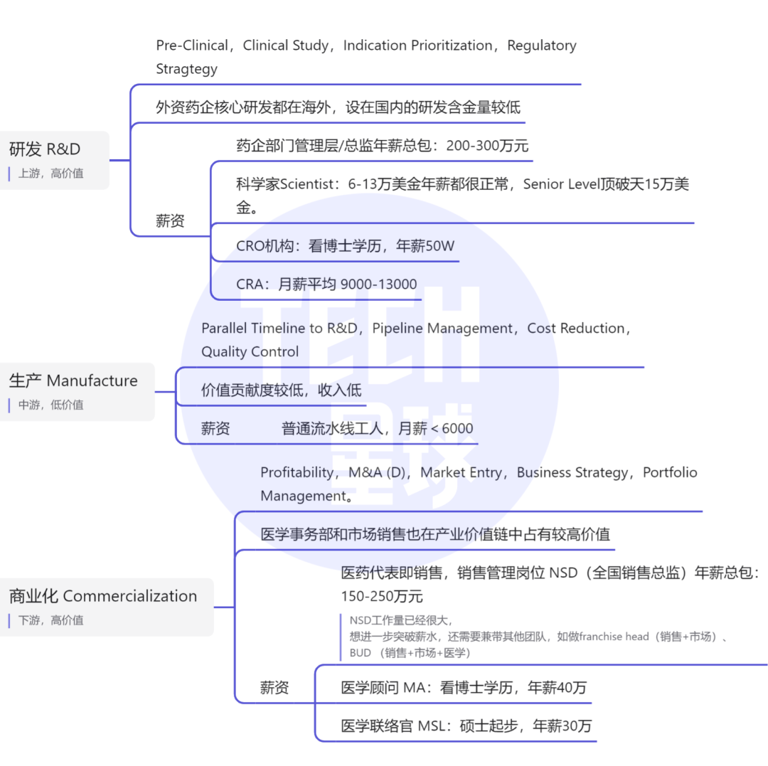 “含博率”最高的生物医药行业，大热之下的就业有多内卷？