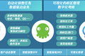 王智远：SCRM会是私域运营的救命稻草吗？