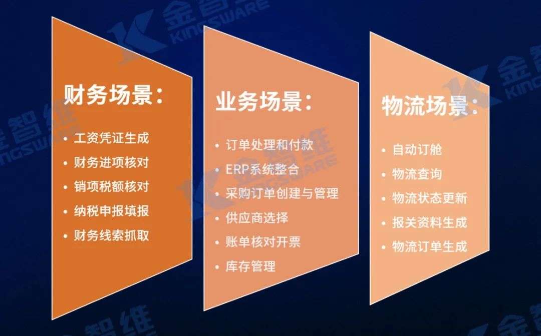 供應鏈企業逐漸走向智能化,社會化,全鏈路的方向將是未來不可逆的趨勢