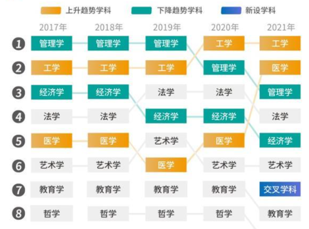 “含博率”最高的生物医药行业，大热之下的就业有多内卷？