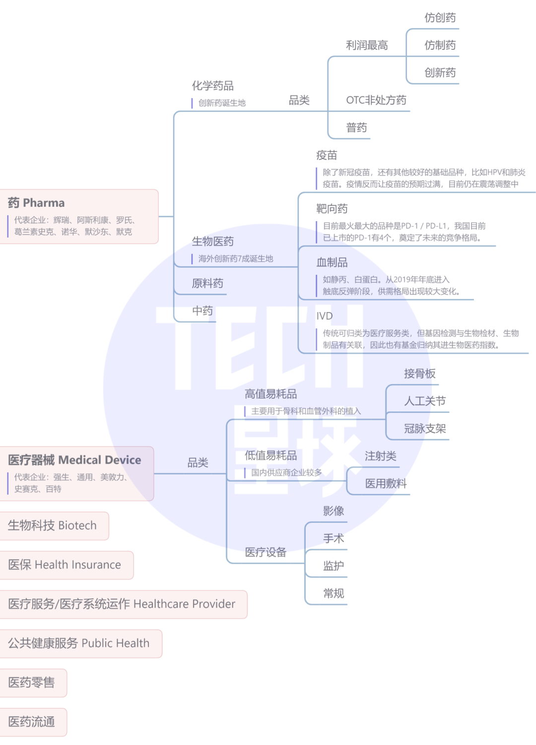 “含博率”最高的生物医药行业，大热之下的就业有多内卷？