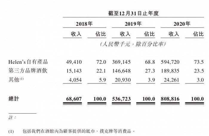 把小酒馆做到上市，海伦司除了流量还有什么？