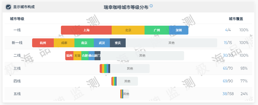 使用多维模型分析连锁品牌门店数据，能得出哪些结果？