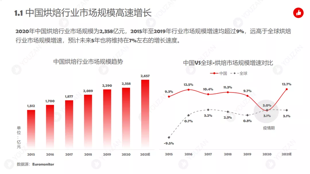 “墨茉点心局”们，如何战胜百年老店？