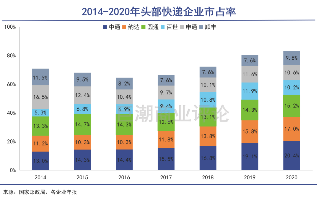 一次非典型的快递涨价_详细解读_最新资讯_热点事件