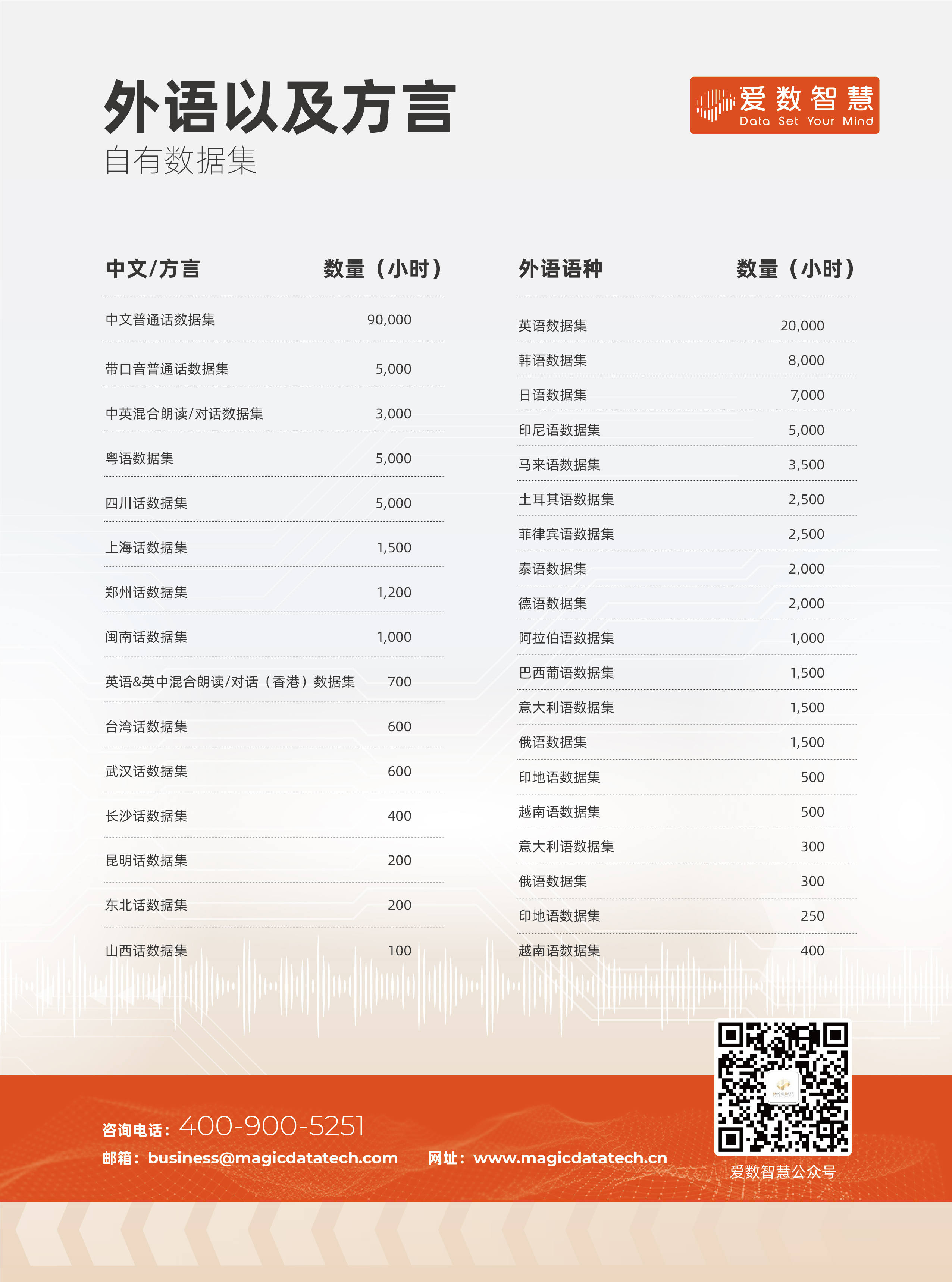 动时间：9月1日~10月1日咨询电话：400-900-5251联系邮箱：business@magic