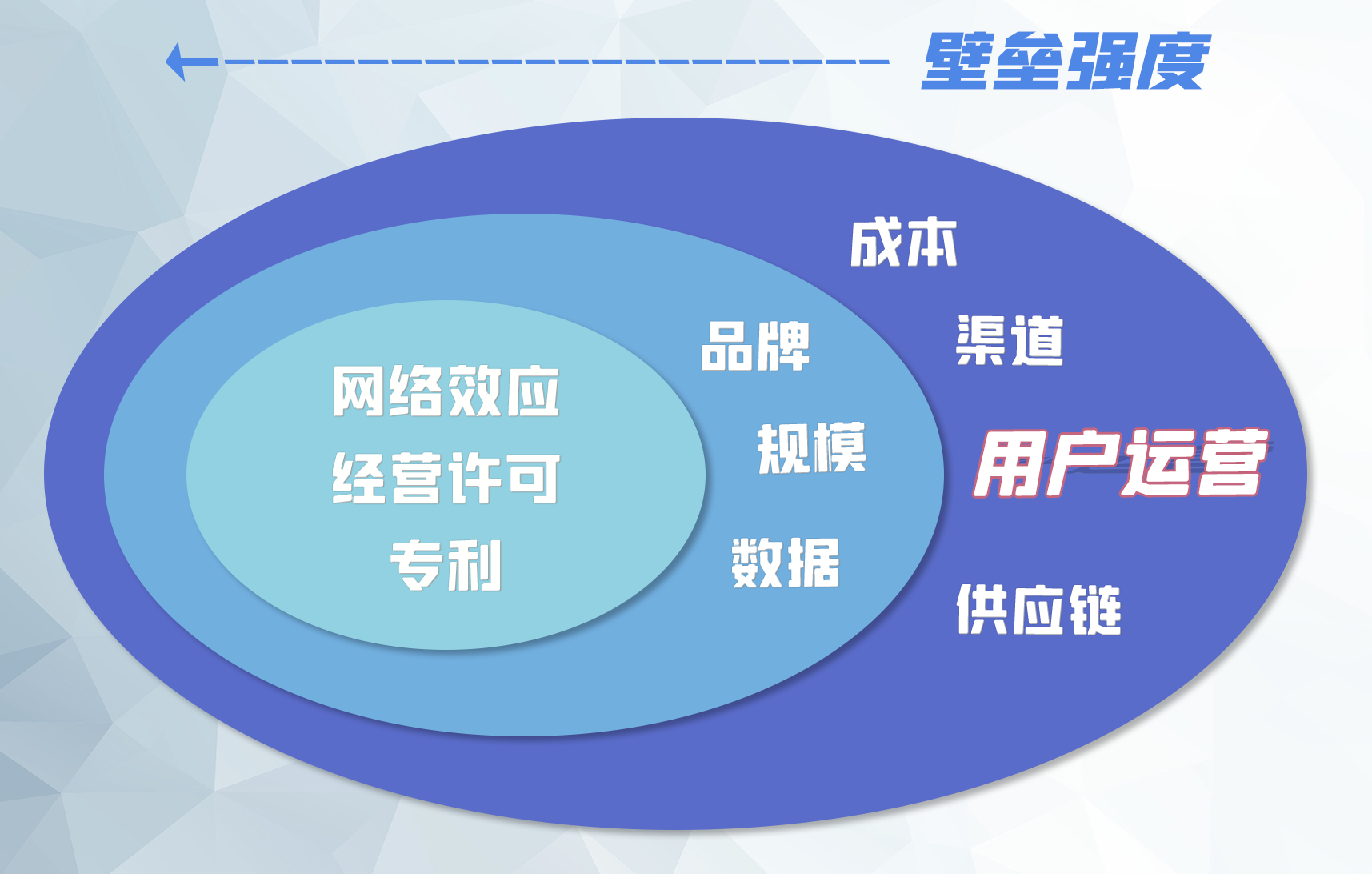 用户运营，能不能成为新消费品牌的第一壁垒？