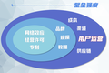 用户运营，能不能成为新消费品牌的第一壁垒？