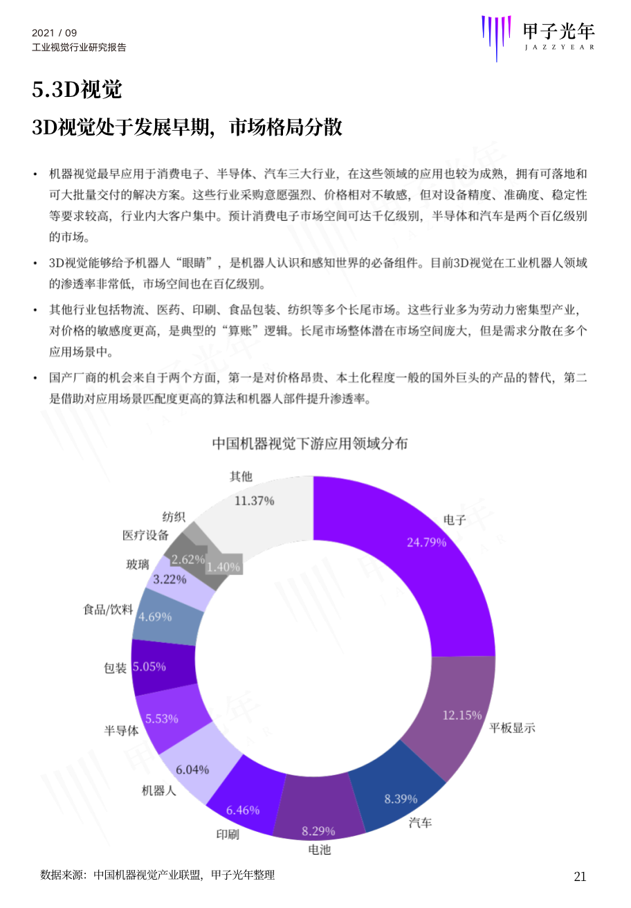2021中国工业视觉行业研究报告重磅发布