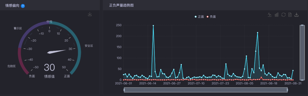 把配方印在瓶身，激进的成分营销？