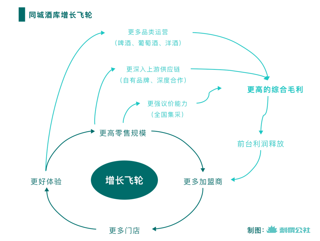 山西二线城市里，藏着一家年入5亿的互联网卖酒公司