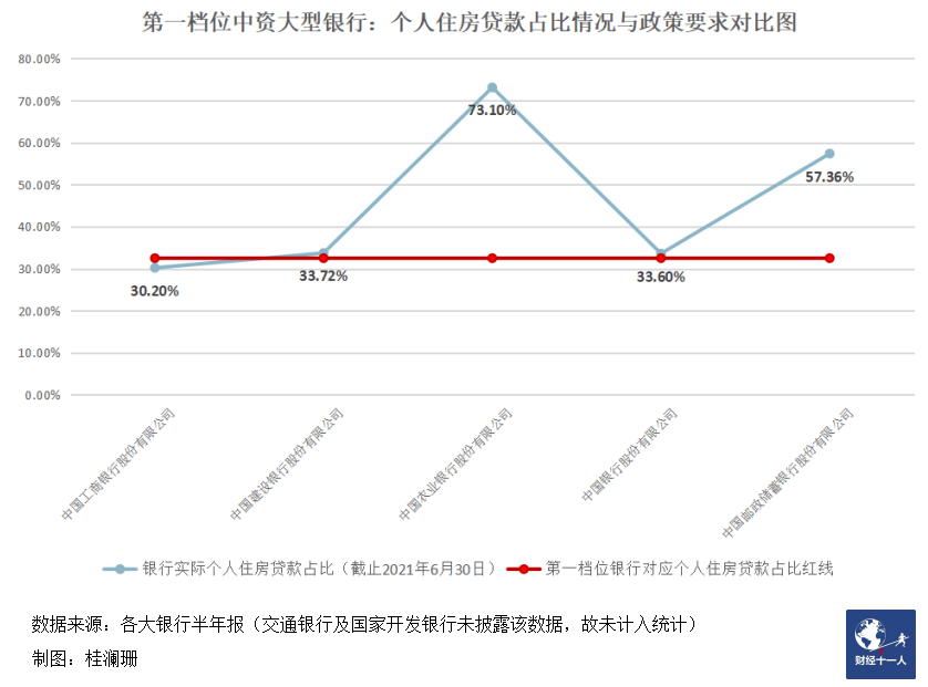 银行没钱放贷 ，购房者另辟蹊径