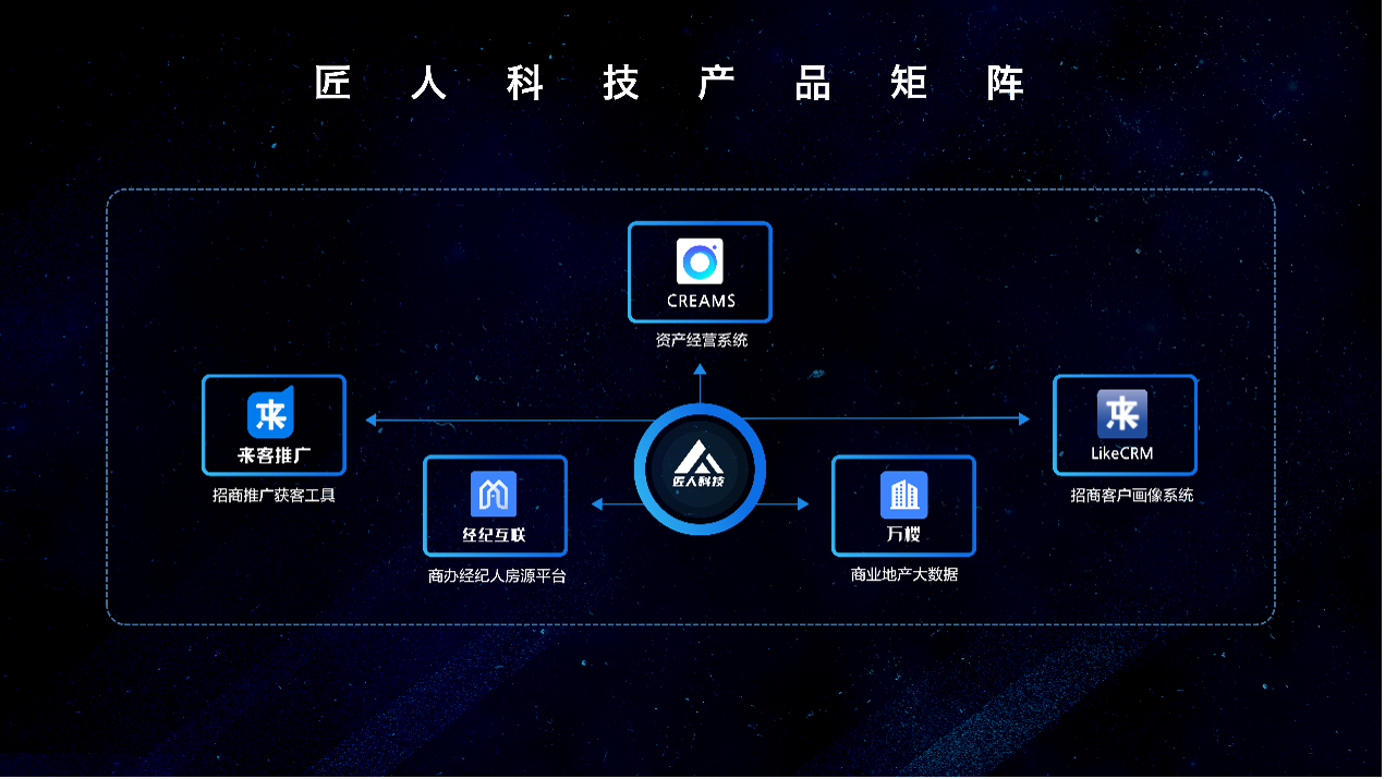 36氪首发 |「匠人科技」完成近亿人民币B2轮融资，持续用SaaS为商业地产行业赋能