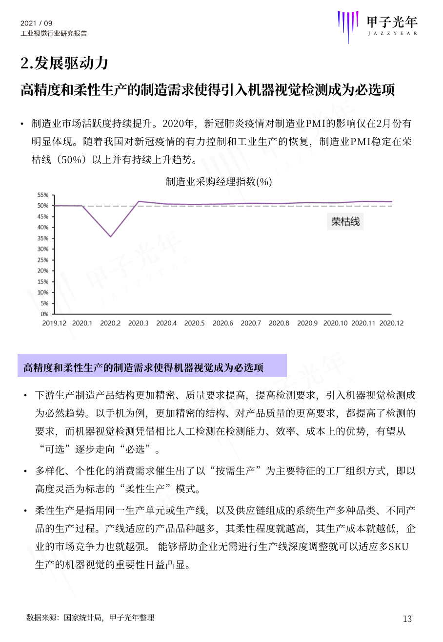 2021中国工业视觉行业研究报告重磅发布