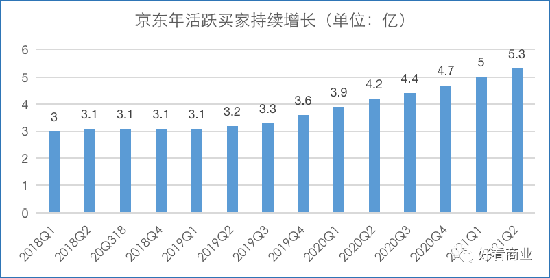 刘强东再放权，京东下步怎么走？