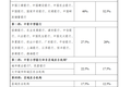 银行没钱放贷 ，购房者另辟蹊径