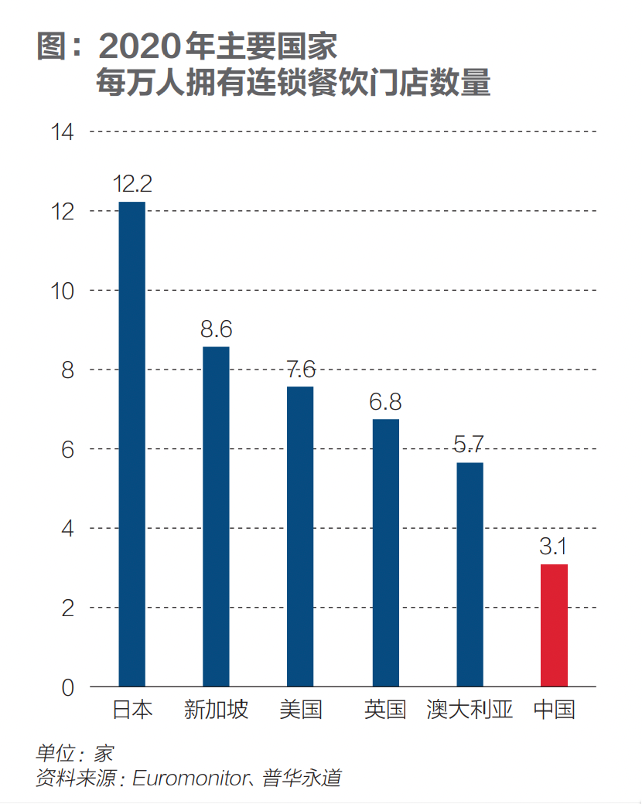 谁是下一个兰州拉面和沙县小吃？