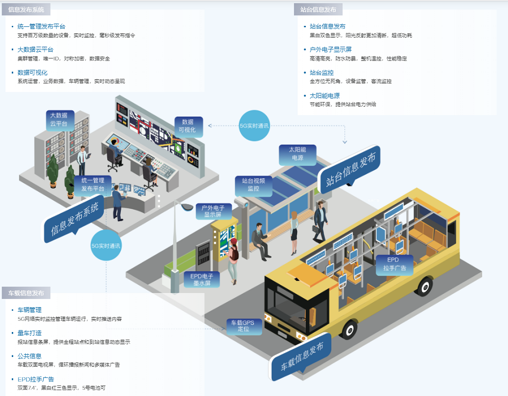 北京公交站牌100年大升级如何干掉手机地图app