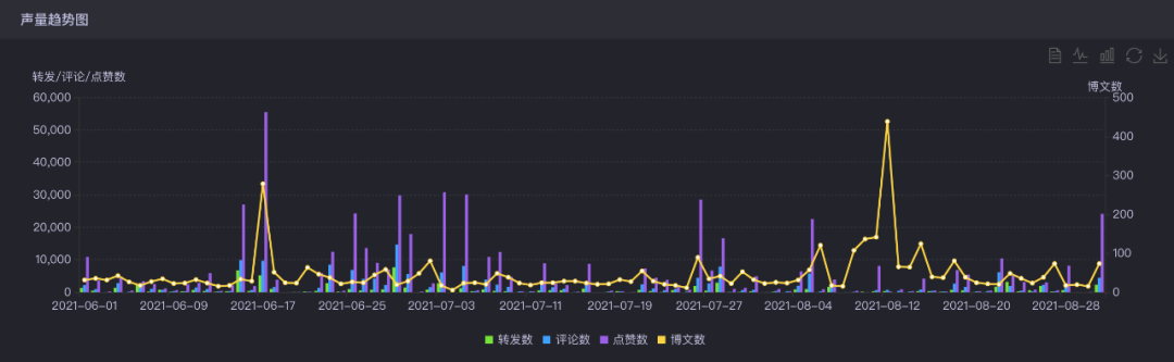 把配方印在瓶身，激进的成分营销？