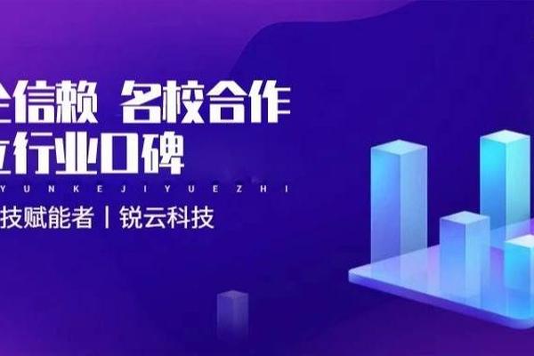 国家高新技术企业锐云科技丨房企信赖，高校合作，树立行业口碑