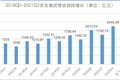 刘强东再放权，京东下步怎么走？
