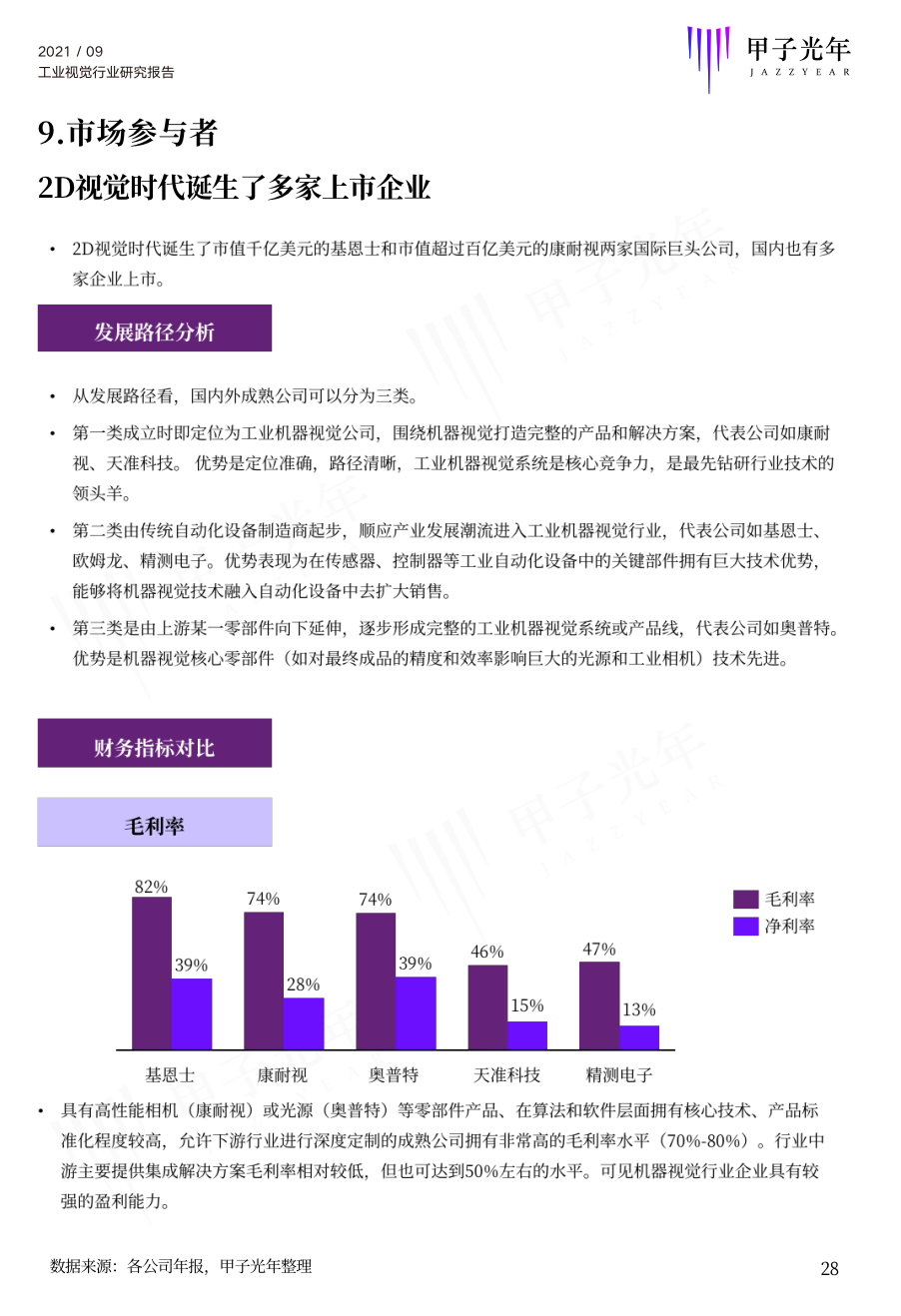 2021中国工业视觉行业研究报告重磅发布