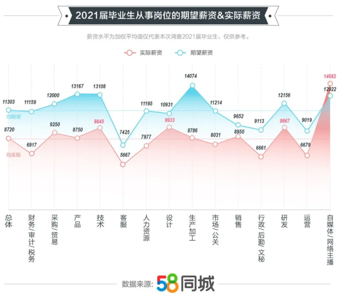 900万双非毕业生，敲不开互联网大厂门？