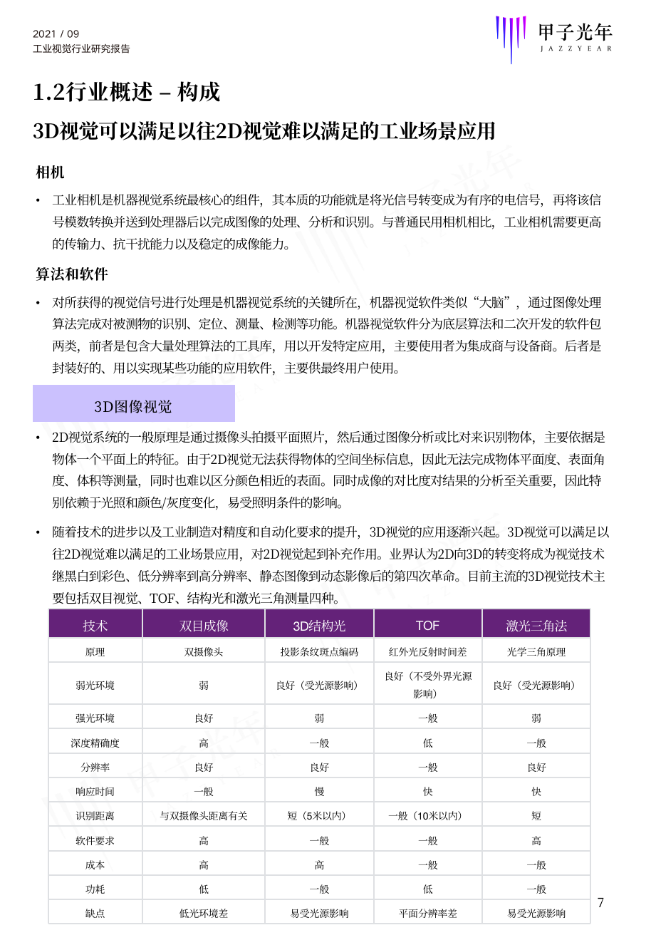 2021中国工业视觉行业研究报告重磅发布