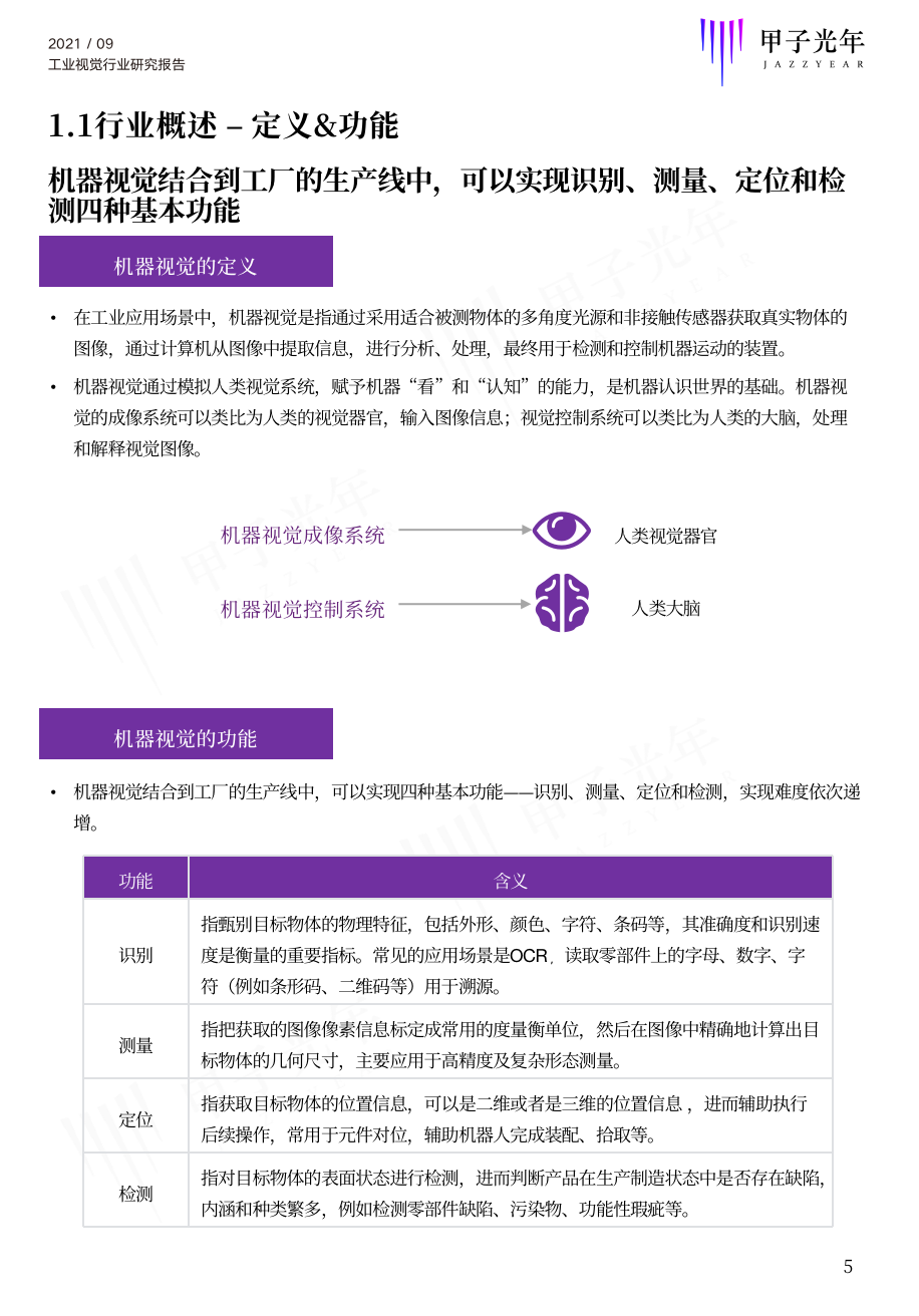 2021中国工业视觉行业研究报告重磅发布