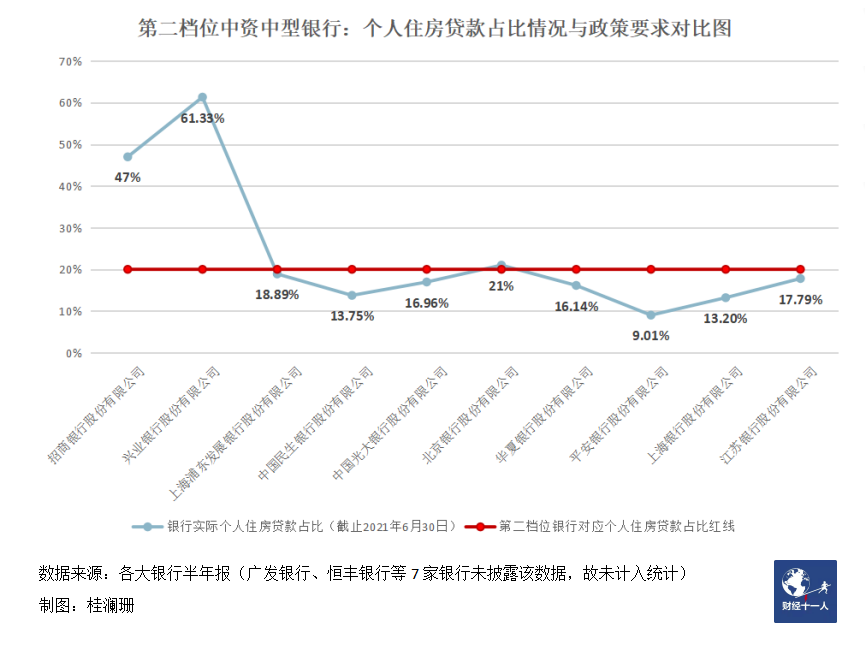 银行没钱放贷 ，购房者另辟蹊径