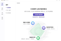 助力技术团队招聘，力扣发布面试官版技术人才评估SaaS系统