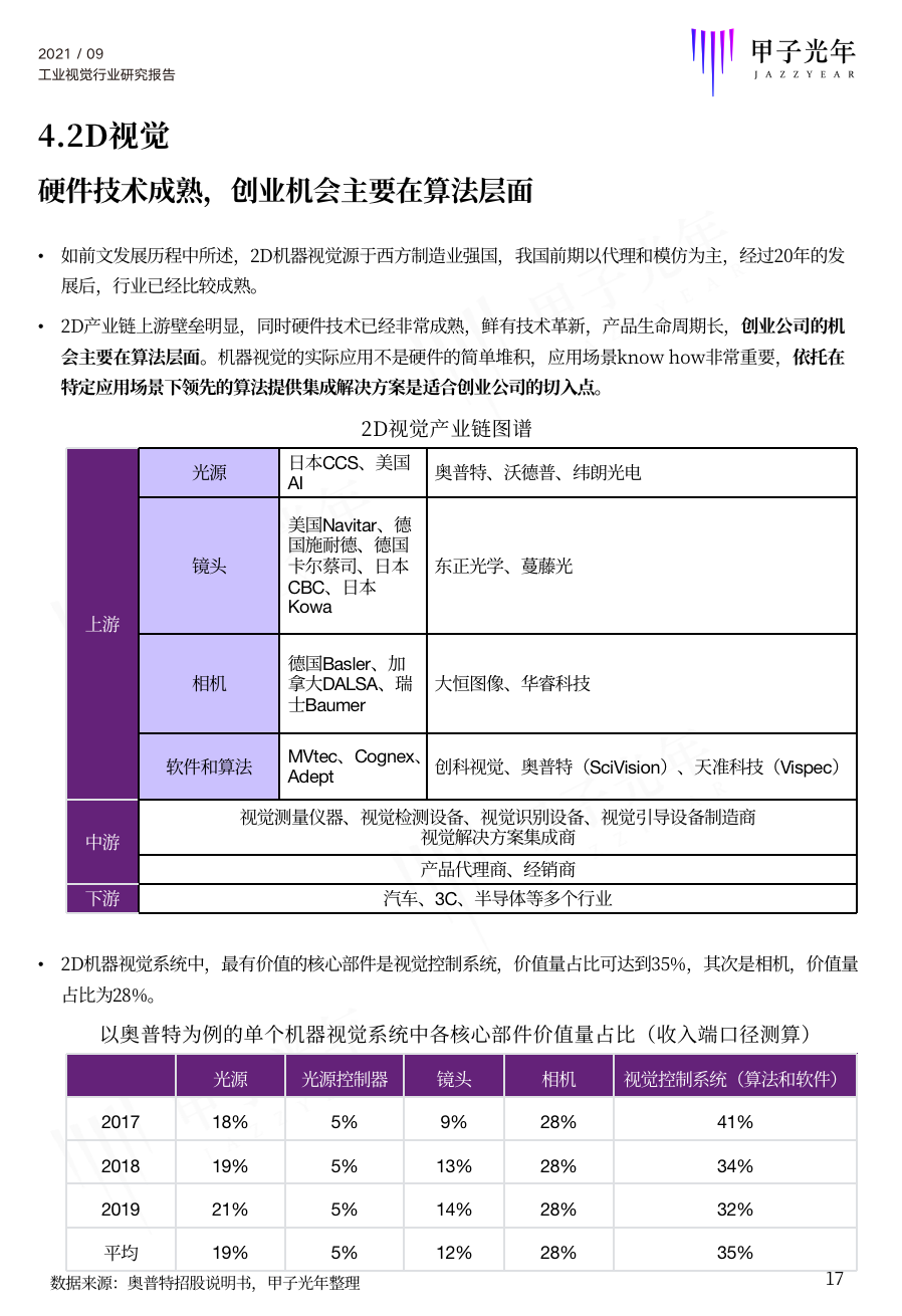 2021中国工业视觉行业研究报告重磅发布