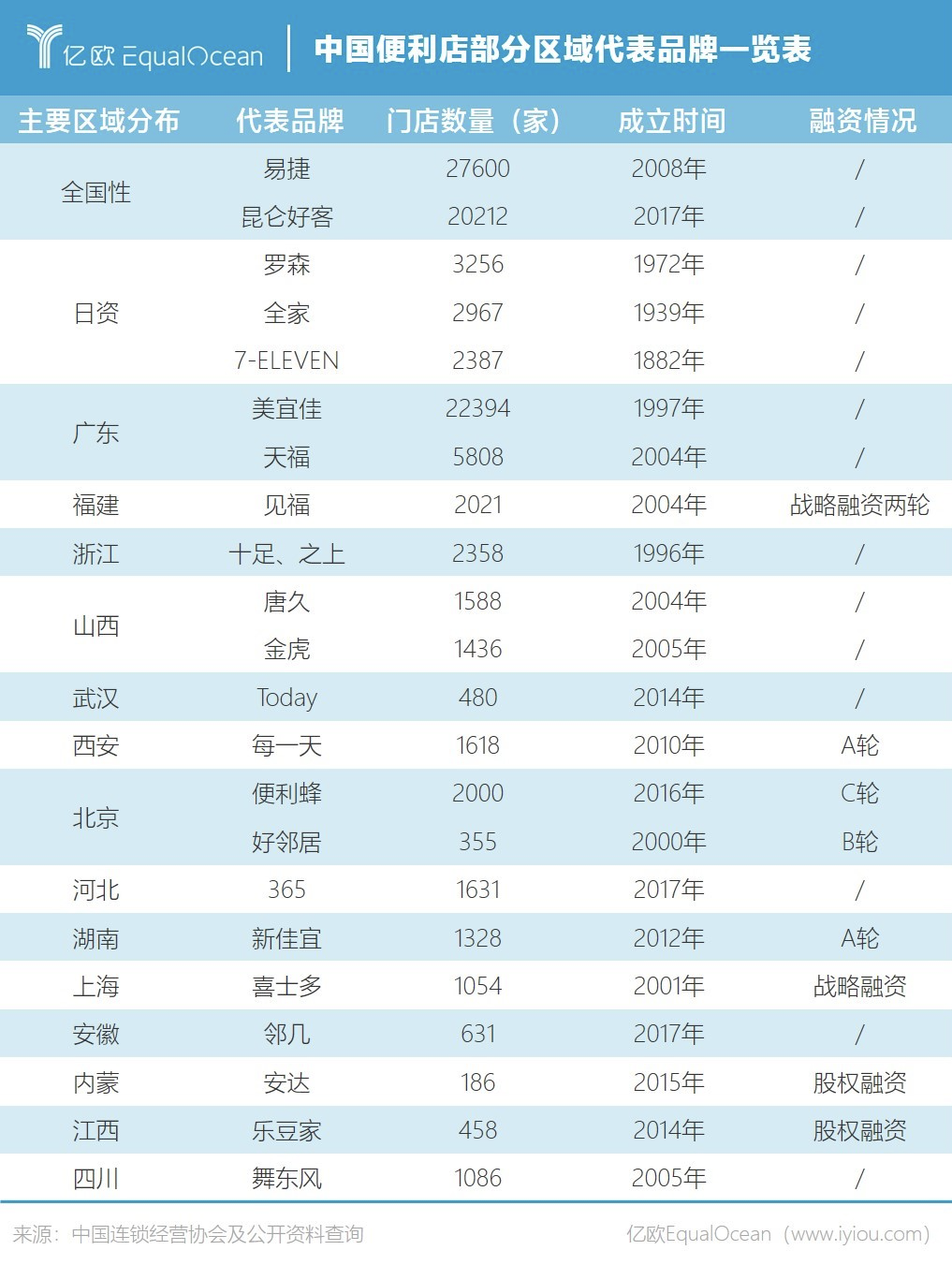 罗森争抢便利店C位