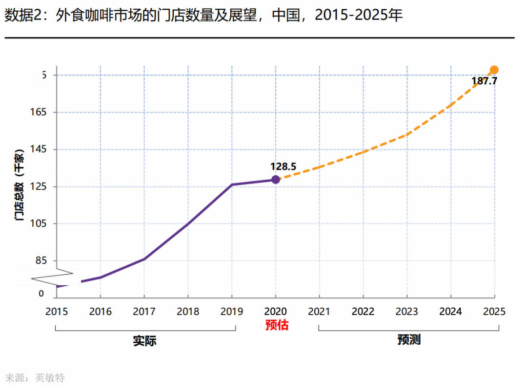 最新报告出炉，这咖啡又变香了？