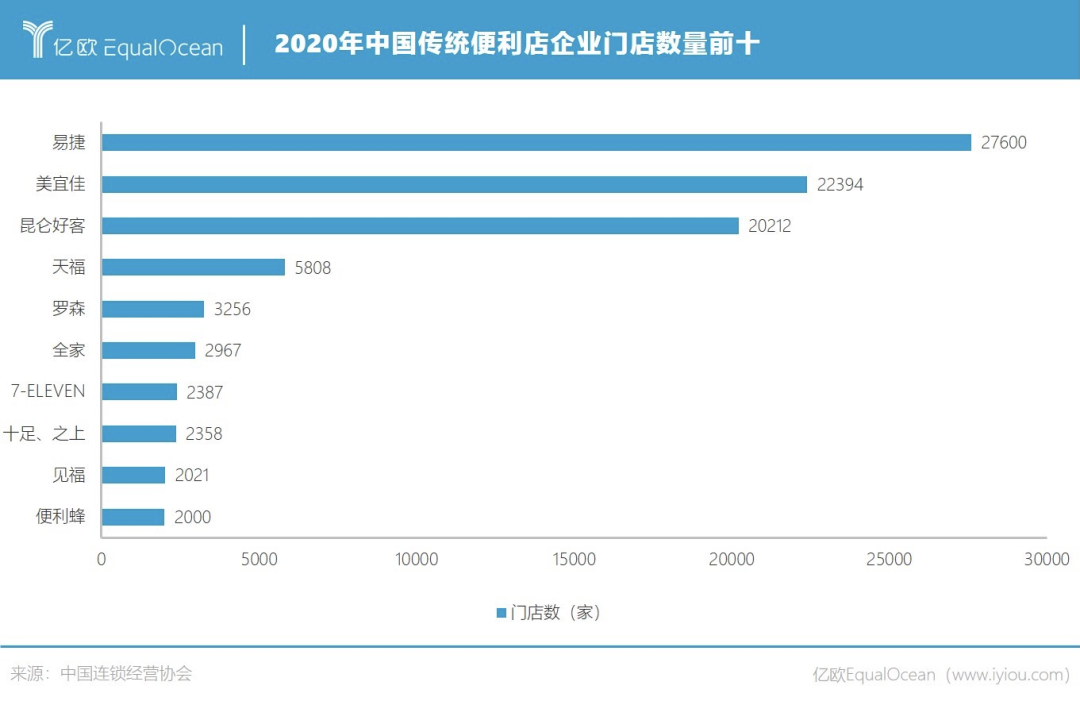 罗森争抢便利店C位