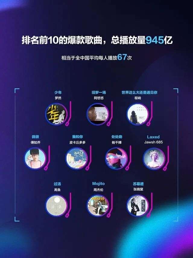 流量神曲20年，背后逻辑有哪些新变化？