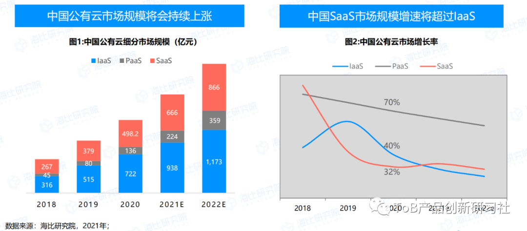 SaaS创业者心声：SaaS创业过程常面临几个问题该如何破局？