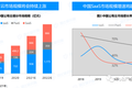 SaaS创业者心声：SaaS创业过程常面临几个问题该如何破局？