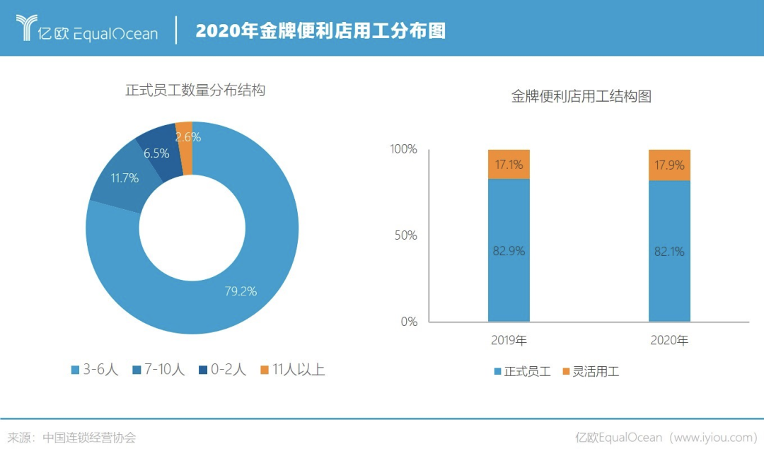 罗森争抢便利店C位