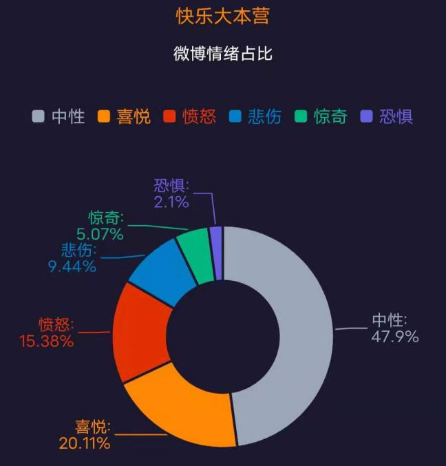 处境尴尬的快本，到了该说再见的时候吗