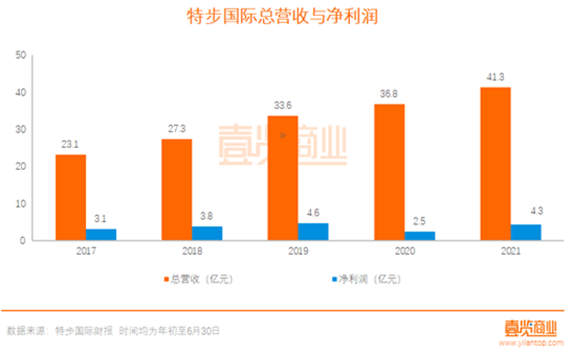 国产运动品牌进入良性循环？