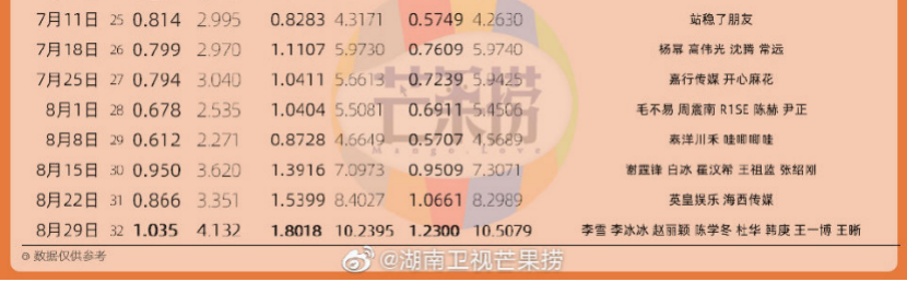 处境尴尬的快本，到了该说再见的时候吗