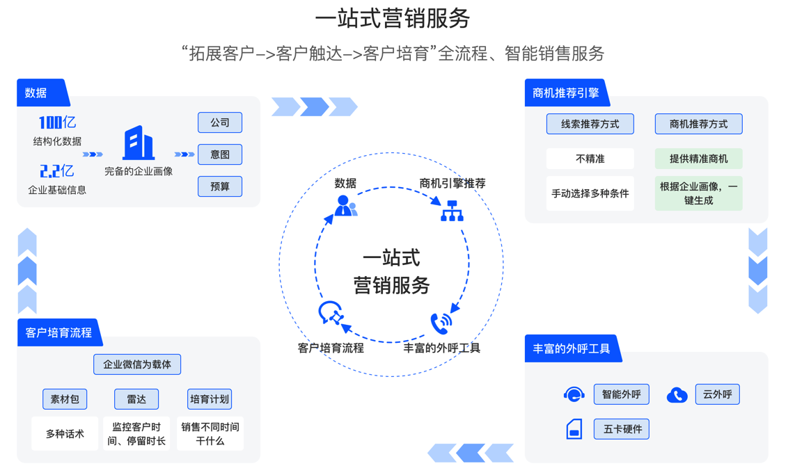 36氪首发｜智能营销平台「Stepone基智科技」完成1亿元B轮融资，SIG海纳亚洲创投基金领投