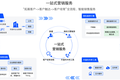 36氪首发｜智能营销平台「Stepone基智科技」完成1亿元B轮融资，SIG海纳亚洲创投基金领投