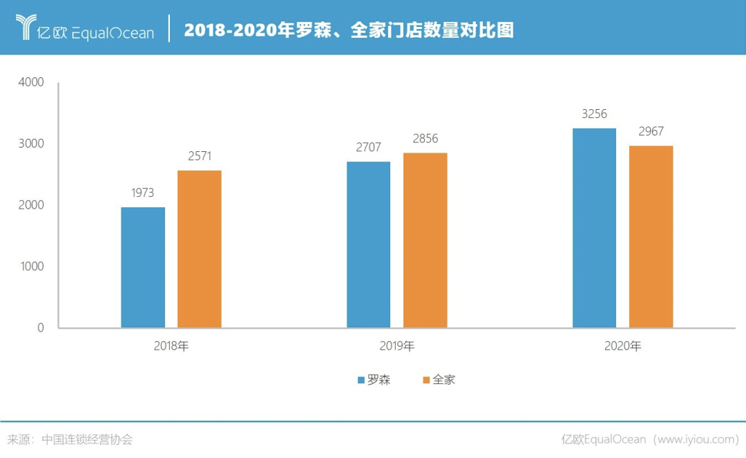 罗森争抢便利店C位