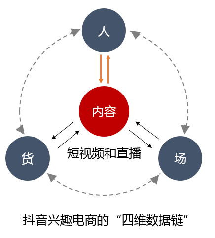 巨量云图是如何帮助品牌解决营销三大痛点的？