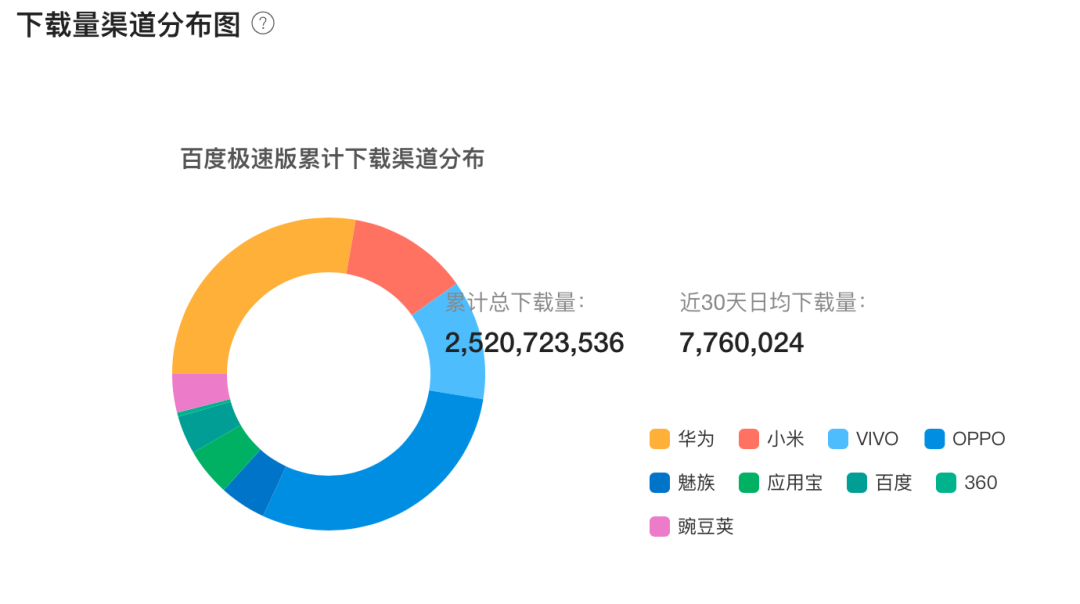 字节押注下沉市场，推出能赚钱的“悟空浏览器”