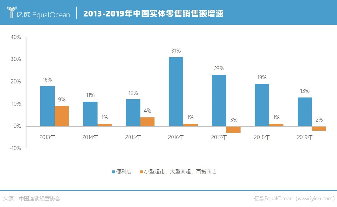 罗森争抢便利店C位